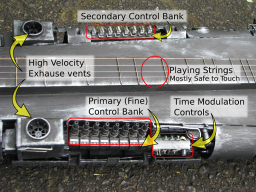 An overview of the Dulcimer Controls