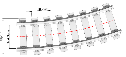Curve track parameters