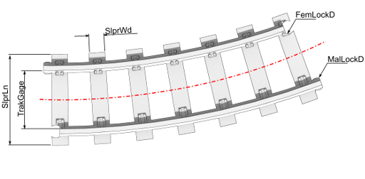 OS Railway Curve track parameters