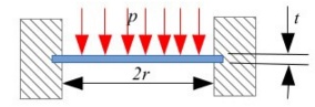 Plate Bending Load Diagram